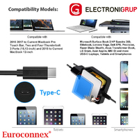 Chargeur USB C 65W et PD3.0