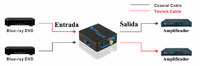 2-way Digital SPDIF(Coaxial/Toslink)Audio Converter
