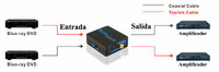 1x2 Conversor digital (Coaxial/Toslink)