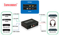 2 Toslink + 2 Coaxial à Toslink + L/R + 3.5mm St