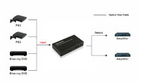 4x2 Matrix de Audio, SPDIF/Toslink