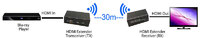 Wireless HDMI Extender 30m. over 60GHz Supports 1080p and 3D