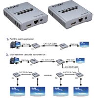 4K(2160p) 120m HDMI extender with cascade link option