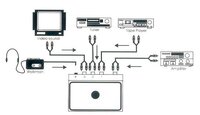 CONTROLADOR, 4 VIAS D''ENTRADA ESTEREO