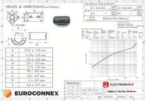 Ferrite 5,0mm.