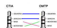 Adapt creuat 3.5mm 4C Femella a 3.5mm 4C Mascle