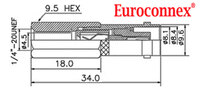 RG-58, BNC FEMELLA AERIA, ROSCAR