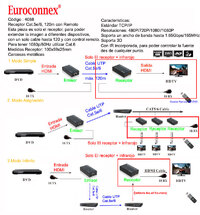 HDMI receiver, 120m 1080p@60Hz with IR