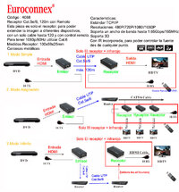 Receptor HDMI, 120m 1080p@60Hz con infrarojos