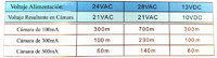 HD Video Balun + Power Supply 720p/1080p