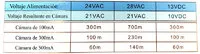 HD VIDEO BALUN + ALIMEN. 720p/1080p