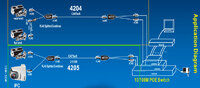 Balun/splitter PoE pour caméras IP