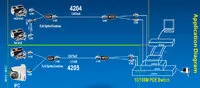 Balun /splitter POE para cámaras IP