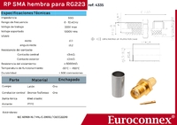 RG223, R/P SMA Hembra Crimpar, PTFE