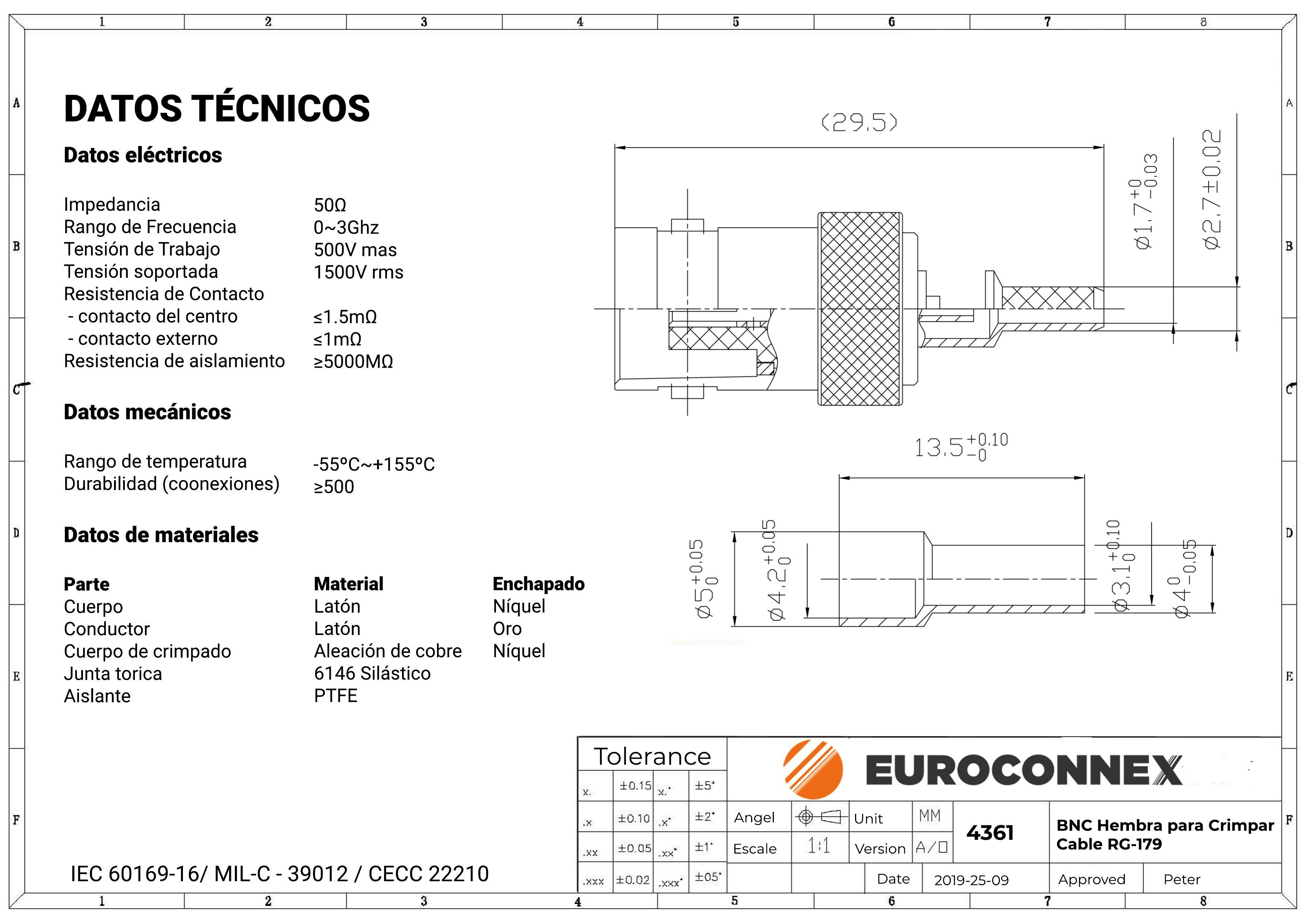 BNC Femelle à sertir pour RG-179, PTFE