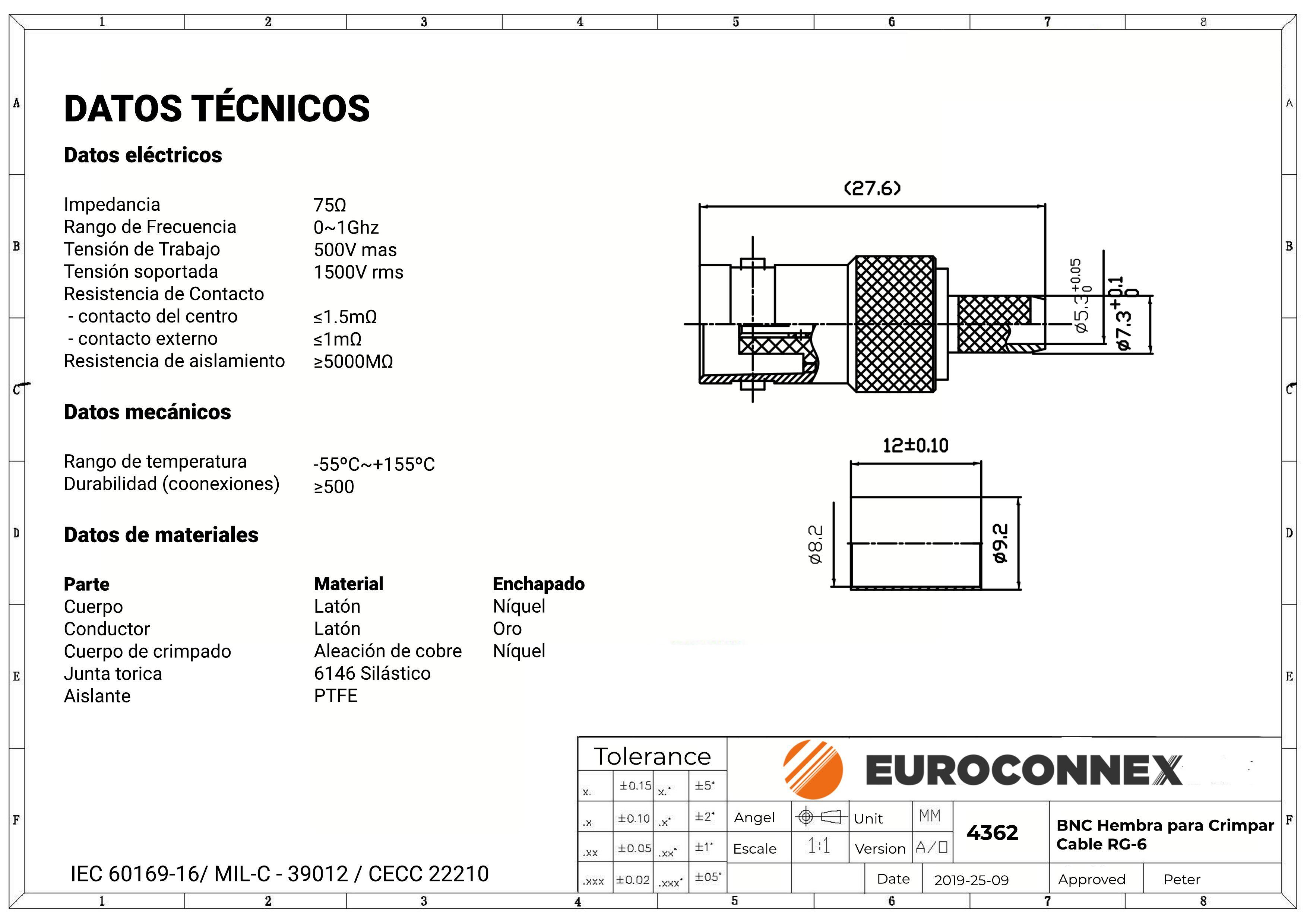 BNC Femelle à sertir pour RG-6, PTFE