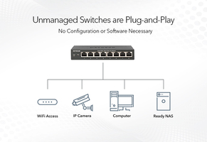 ProSafe Switch 16 ports autosensing 10/100/1000Base-T (desktop)