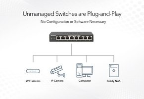 ProSafe Switch 16 puertos autosensing 10/100/1000Base-T (Sobremesa)