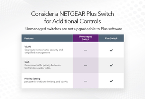 ProSafe Switch 16 ports autosensing 10/100/1000Base-T (Sobretaula)