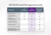 ProSafe Smart Switch 16 puertos Gigabit Cobre + 2 slot SFP para fibra