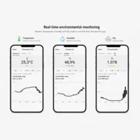 Ajax LifeQuality. Monitor Temperatura, Humedad, CO2. Color Blanco