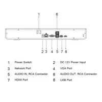 NVR 8ch 80Mbps H265 HDMI 2HDD AI