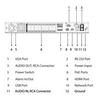 NVR 16ch 144Mbps H265 HDMI 16PoE 2HDD E/S AI
