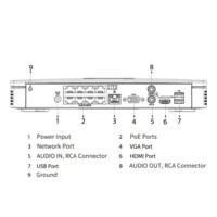 NVR 8ch 160Mbps 4K H265 HDMI 8PoE 1HDD