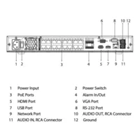 NVR 32ch 256Mbps H265 HDMI 16PoE 2HDD E/S AI