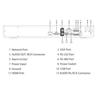 NVR 8ch 384Mbps H265 HDMI 2HDD E/S AI