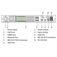 NVR 16ch 512Mbps 4K H265 1xHDMI 16PoE 2HDD E/S AI