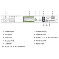 NVR 16ch 448Mbps H265 HDMI 8PoE 2HDD E/S AI
