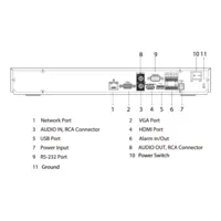NVR 16ch 448Mbps H265 HDMI 2HDD E/S AI