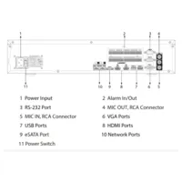 NVR 32ch 512Mbps H265 2xHDMI 8HDD E/S RAID 0/1/5/6/10 AI
