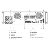 NVR 64ch 1024Mbps 4K H265 4xHDMI 16HDD RAID 0/1/5/6/10 E/S AI Redundant