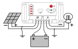 Regulador Solar PWM
