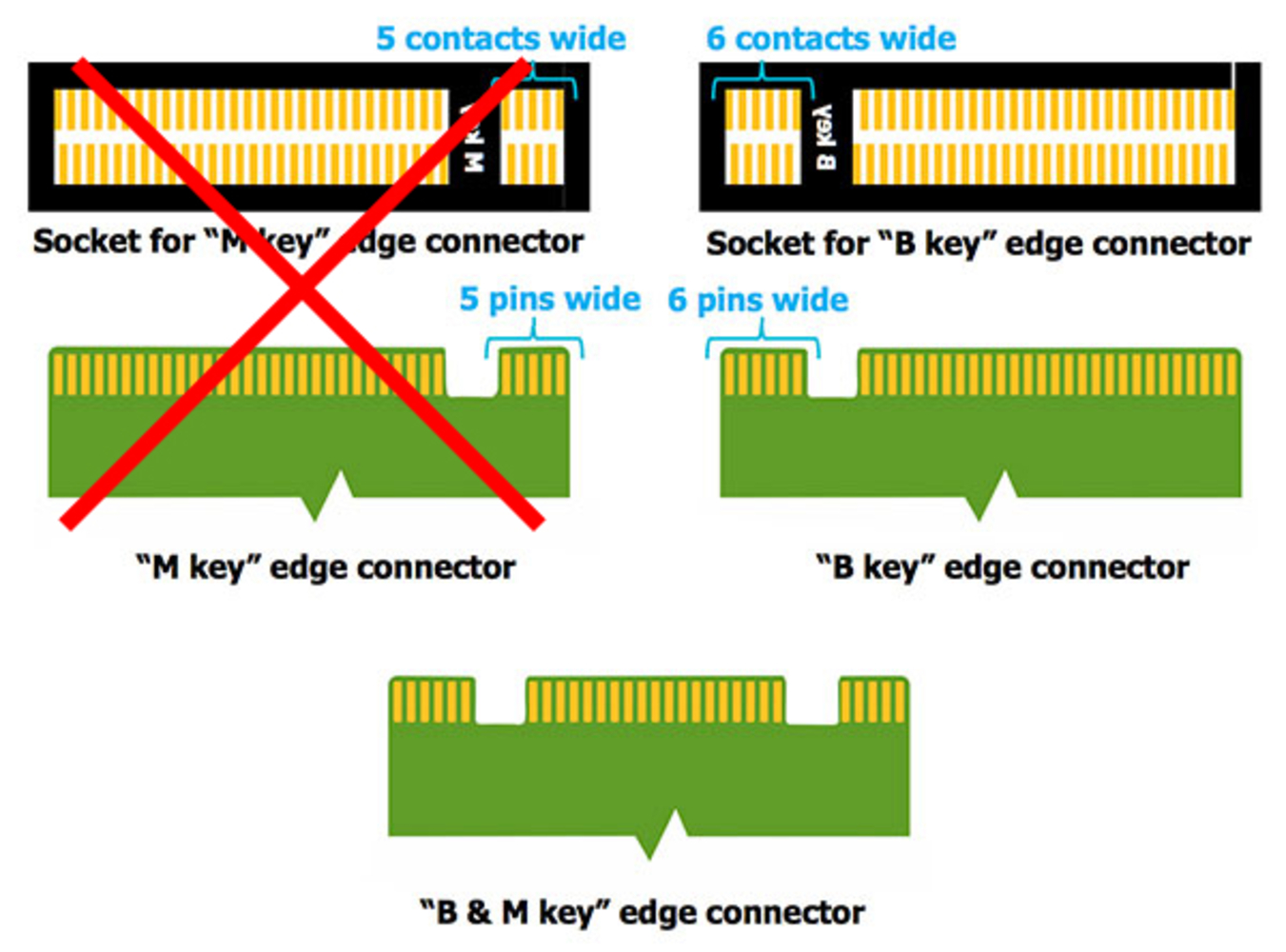 USB 3.0 to M.2 SATA SSD type B or B+M adapter