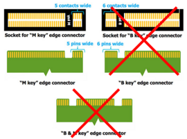 USB 3.0 to NVMe type M adapter